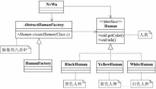 工廠方法模式在項目策劃與公關服務中的應用