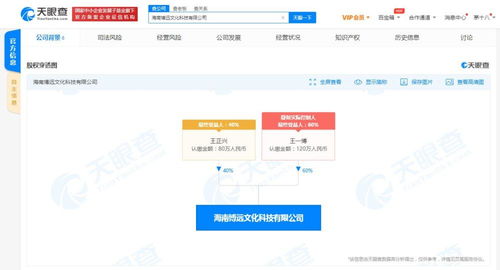 無標題項目的策劃與公關服務 策略與執行