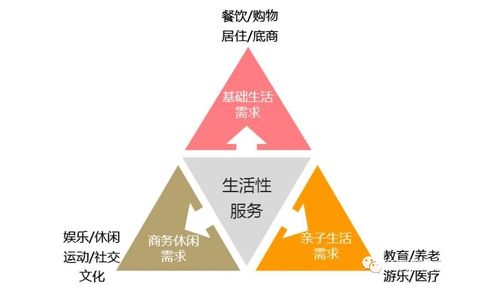 互企通淺析園區(qū)服務(wù)的苦與痛 項目策劃與公關(guān)服務(wù)篇